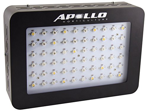Светильники LED